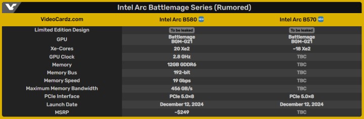 Prognozowane dane techniczne pierwszych kart Battlemage. Źródło: VideoCardz - Wyciekła data premiery kart graficznych Intel Arc Battlemage - to już za kilka dni - wiadomość - 2024-11-29