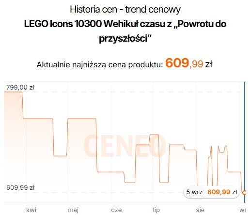 Źródło: Ceneo.