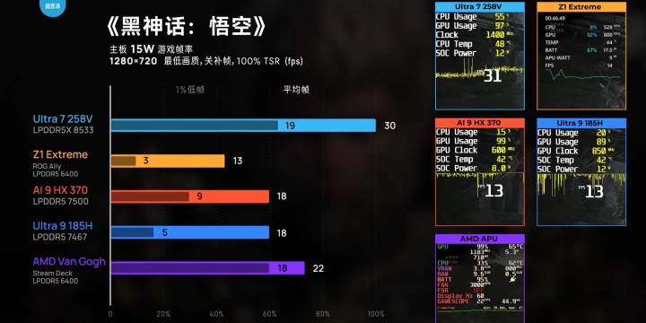 Źródło: YouTube: Geekerwan