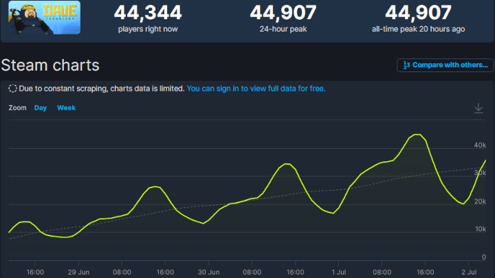 Nowe relaksujące przygodowe RPG już odniosło wielki sukces na Steam - ilustracja #1