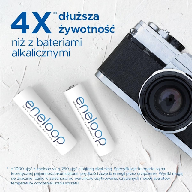 Źródło: Panasonic.