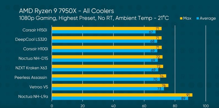 Youtuber wyjaśnia: gracze wydają zbyt dużo pieniędzy na upgrade PC - ilustracja #1