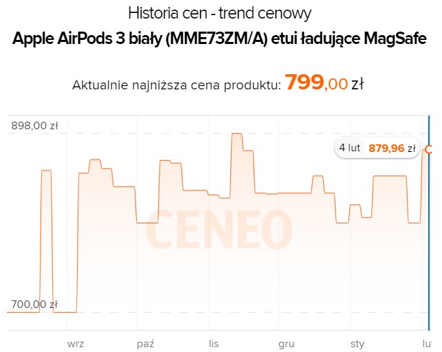 Źródło: Ceneo.pl.