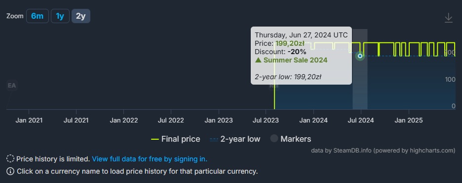 Źródło: Steamdb.info