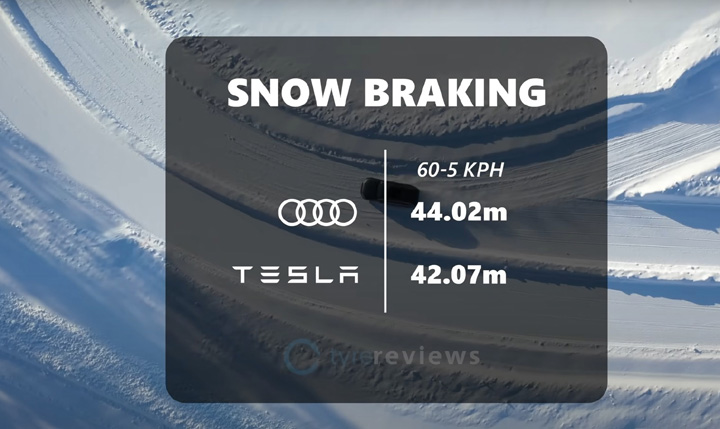 Tesla Model 3 kontra Audi RS4 quattro na śniegu; youtuber przetestował zachowanie samochodów w zimie - ilustracja #2