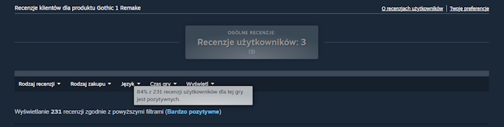 Źródło: Steam. - Gothic Remake już pokazuje moc na Steam. Klimat Górniczej Doliny zachwyca wszystkich bez wyjątku, ale RPG ma duże problemy techniczne - wiadomość - 2026-06-05