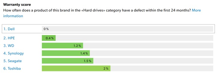 Jaki producent ma najmniej awaryjne karty graficzne? Duży sklep dzieli się statystykami - ilustracja #4