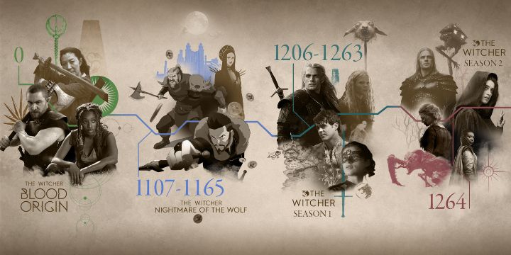 Chronologia seriali Wiedźmin zwizualizowana na obrazku, fan zebrał to do kupy - ilustracja #1