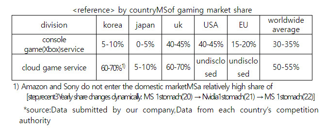 Tak wygląda potęga Microsoftu, Koreańczycy zdradzają szczegóły - ilustracja #1