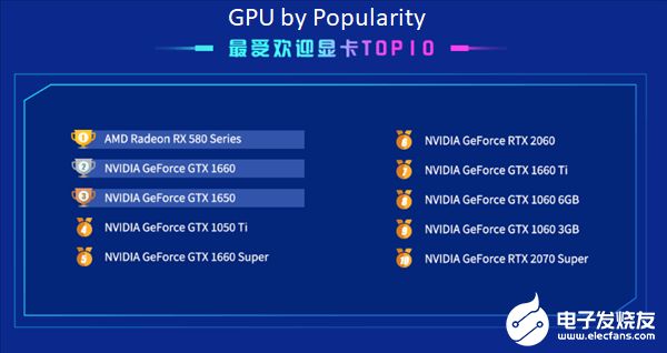 Nowe dane pokazują jak bardzo Intel dominuje w Chinach - ilustracja #5