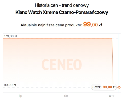Źródło: Ceneo.