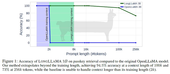 Polacy stworzyli AI, które radzi sobie lepiej od ChatGPT - ilustracja #1