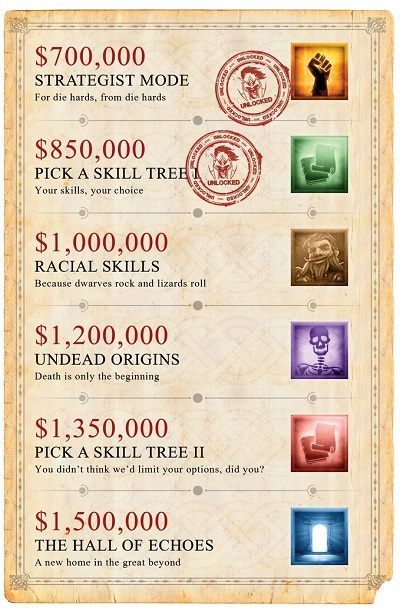 Nowe cele zbiórki na grę Divinity: Original Sin II.