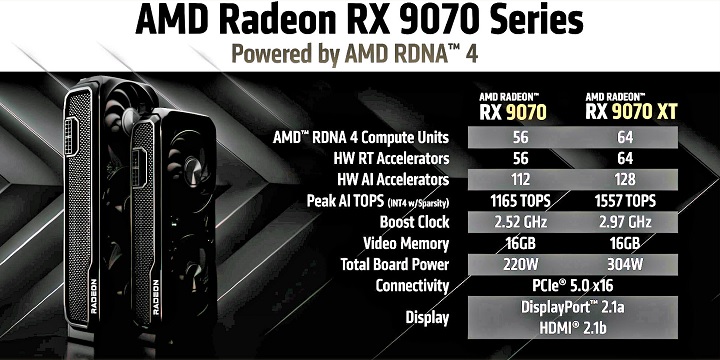 Specyfikacja Radeonów. Źródło: VideoCardz. - Prezentacja RX 9070 od AMD. Nvidia może mieć powody do obaw - wiadomość - 2025-03-05