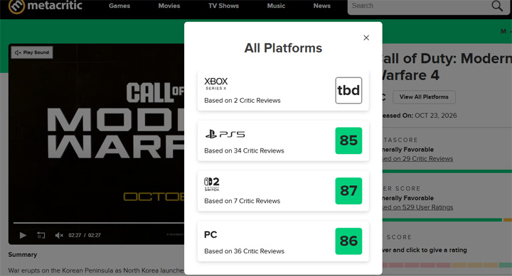 Sytuacja z recenzjami COD: Modern Warfare 4 jest kompromitująca dla Microsoft. Źródło fot. Metacritic. - 36 recenzji na PC, dwie na Xboxa. Nowe Call of Duty pokazało ogromny problem Microsoftu - wiadomość - 2026-10-28
