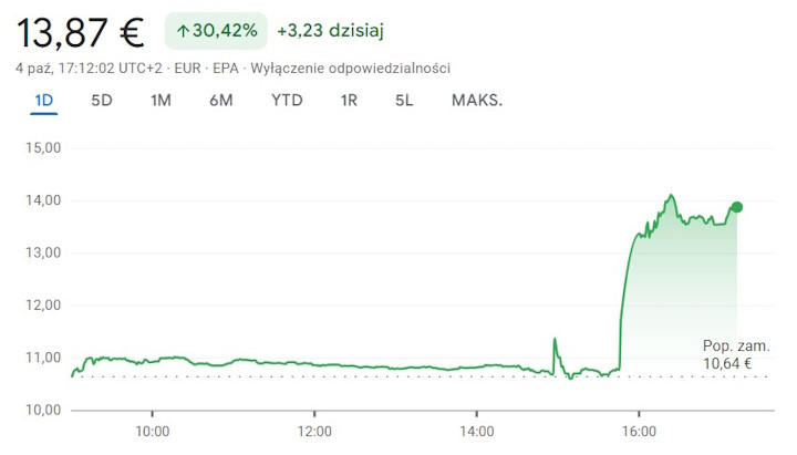 Źródło: Google - Ubisoft może zostać wykupiony przez chiński Tencent. Giełda już na to zareagowała [Aktualizacja: komunikat firmy] - wiadomość - 2024-10-07