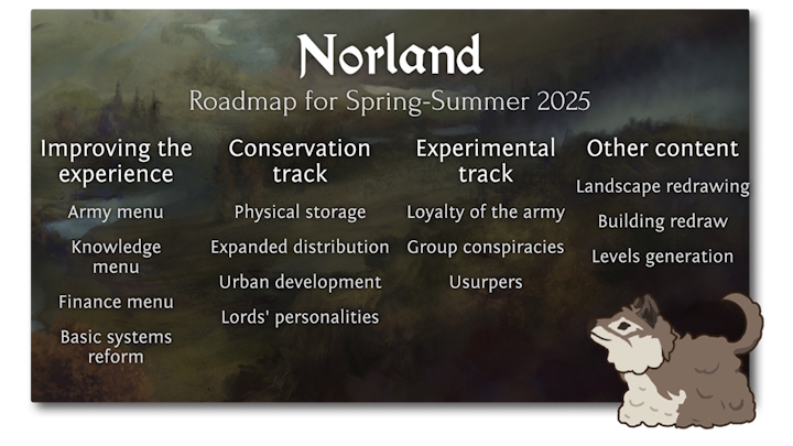 Źródło: Long Jaunt. - Średniowieczna strategia o budowaniu miasta od wydawcy Manor Lords przejdzie duże zmiany. Twórcy Norland zapewniają, że warto będzie na nie czekać - wiadomość - 2025-03-05