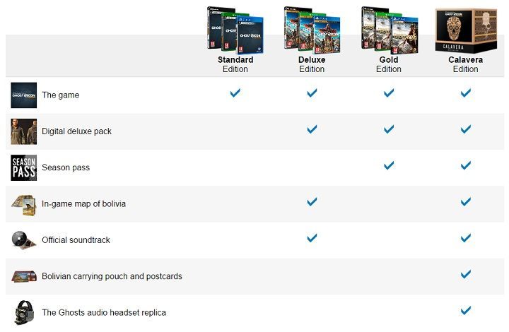 Zawartość poszczególnych edycji gry Tom Clancy's Ghost Recon: Wildlands. - Tom Clancy's Ghost Recon: Wildlands - nowy zwiastun i informacje o edycjach specjalnych - wiadomość - 2016-05-27