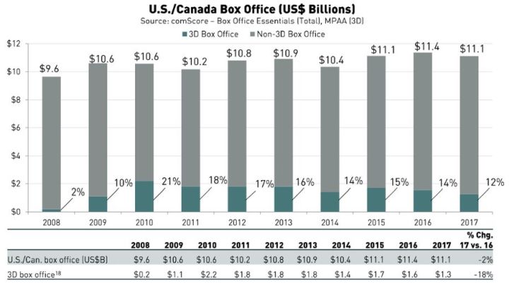 3D, które jest mi zbędne, czyli jak Avatar nie zrewolucjonizował kina - ilustracja #2