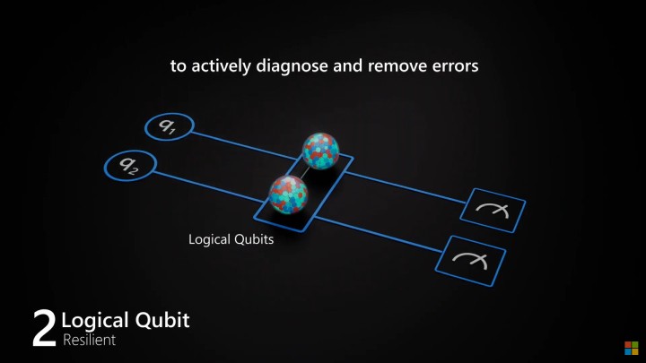 Grupowanie kubitów może być źródłem ich niezawodności. Źródło: Microsoft - Microsoft obejmuje prowadzenie w technologii kwantowej, właśnie znacznie ją ulepszył - wiadomość - 2024-04-04