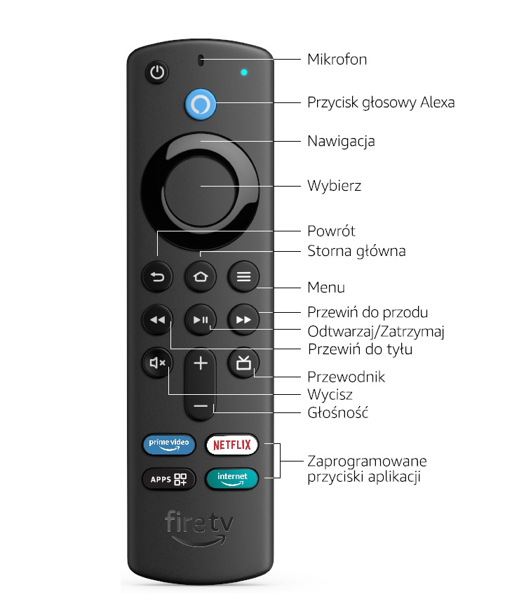 Układ przycisków na pilocie Fire TV Stick. Źródło: Amazon. - 6 ukrytych kombinacji przycisków Fire TV Stick, które warto znać - wiadomość - 2024-10-08