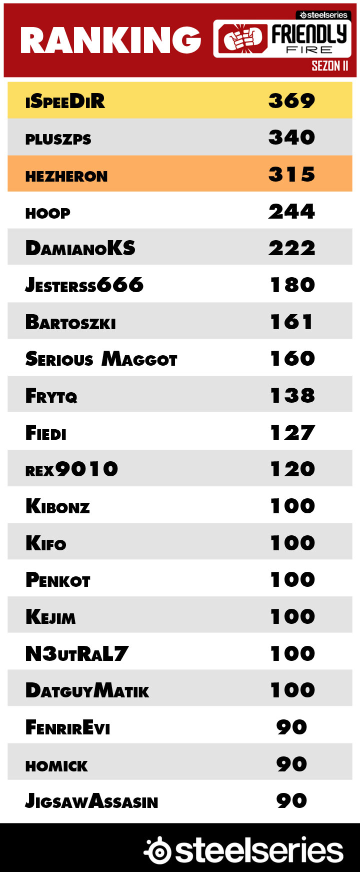 Kosmiczne strzelanie Friendly Fire zakończone - ilustracja #4