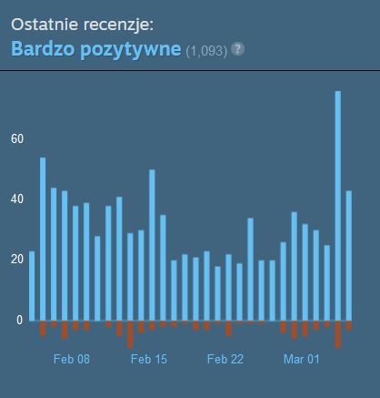 Teardown odżywa po dodaniu wsparcia dla Steam Workshop - ilustracja #1