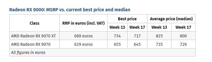 Źródło: Wccftech / ComputerBase