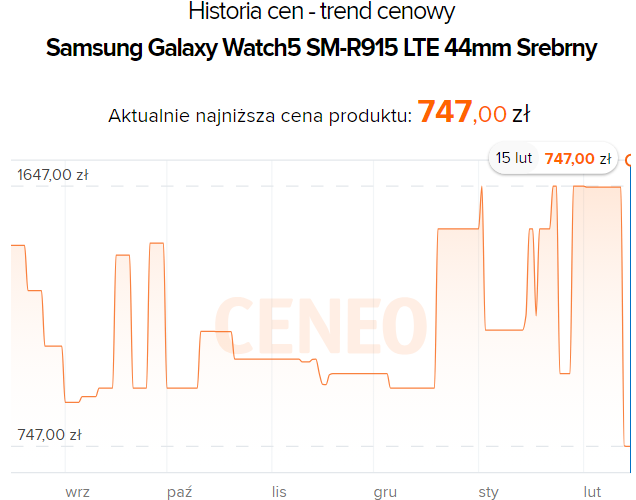 Źródło: Ceneo.pl.