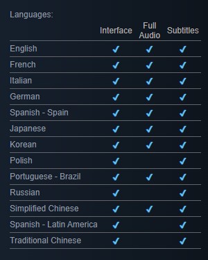 Polska w gronie krajów bez dubbingu w spin-offie LoL-a. Razem z nami Rosja - ilustracja #1