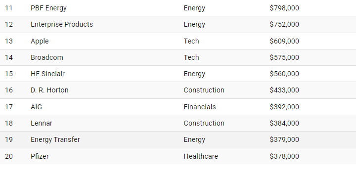 Źródło: Visual Capitalists