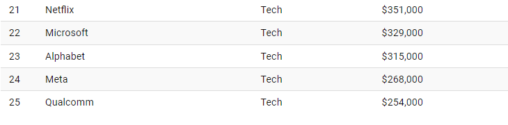 Źródło: Visual Capitalists