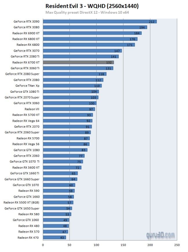 Recenzje Radeon RX 6700 XT - dobra, ale za droga karta - ilustracja #2
