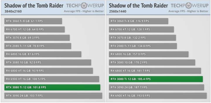 Recenzje GeForce RTX 3080 Ti - piekielnie mocna i droga karta - ilustracja #2