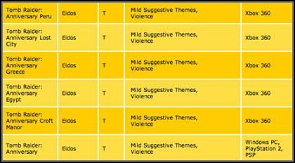 Posiadacze konsoli Xbox 360 dostaną grę Tomb Raider: Anniversary - ilustracja #1