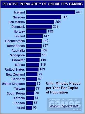 Islandia - królestwem iście hardcore’owych graczy - ilustracja #2