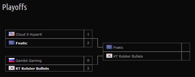 &nbsp; - Intel Extreme Masters 2014 – dzisiaj wielki finał! - wiadomość - 2014-03-16