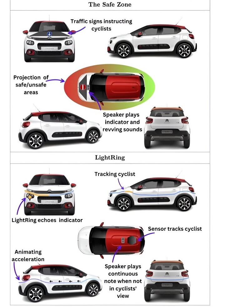 Emotki, LED-y i awatary - tak autonomiczne samochody mogą komunikować się z rowerzystami - ilustracja #2