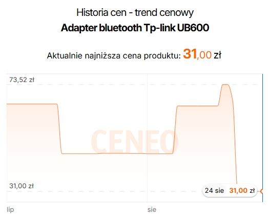 Źródło: Ceneo.