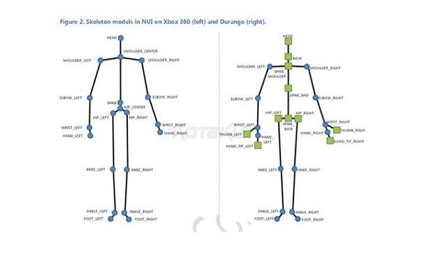 Nowy Kinect rozpozna kilka punktów ciała więcej, niż poprzednik. - Odpalanie kilku gier naraz i nowy Kinect zintegrowany z konsolą, czyli kolejne plotki na temat nowego Xboksa - wiadomość - 2013-02-12