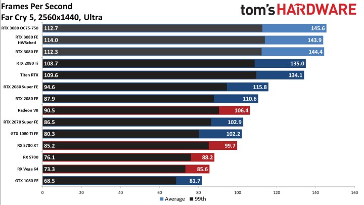 Recenzje GeForce RTX 3080 – czy AMD powinno zostać przy rowerach? - ilustracja #11