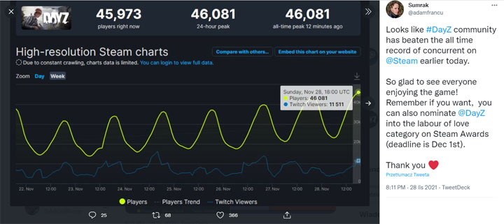 DayZ rekordowo popularne na Steamie - ilustracja #1