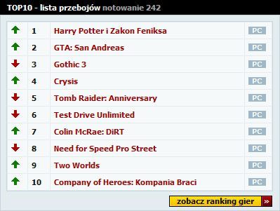 Tuning GOL-owej listy Top 10 - ilustracja #1