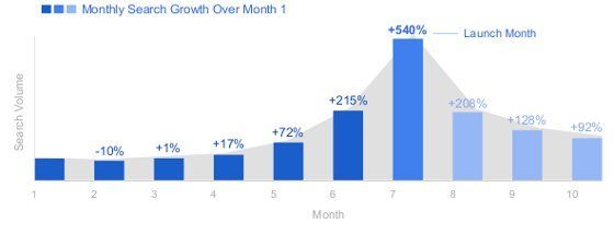 Google wie, czego i kiedy najczęściej szukają gracze - ilustracja #3
