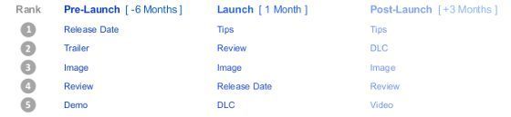 Google wie, czego i kiedy najczęściej szukają gracze - ilustracja #4