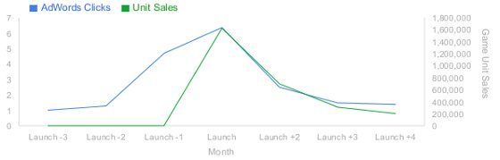 Google wie, czego i kiedy najczęściej szukają gracze - ilustracja #5
