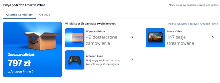 Źródło: Amazon.pl - Amazon z pogromem cen! Prime Day 2026 to 4 dni potężnych promocji na tysiące produktów - wiadomość - 2026-06-23