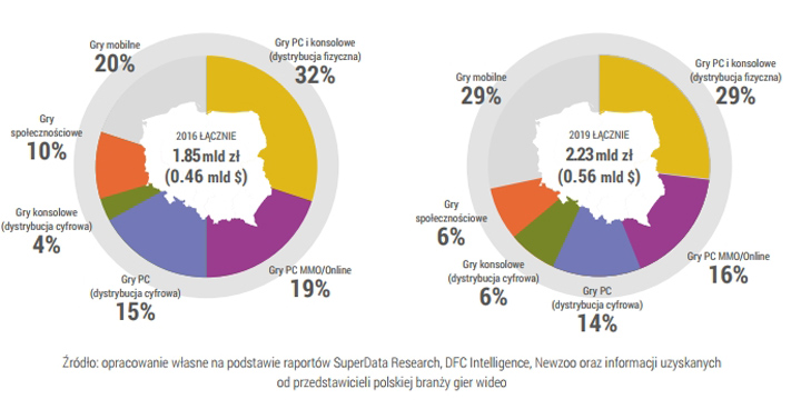 Podsumowanie tygodnia na polskim rynku gier (11-17 września 2017 r.) - ilustracja #2