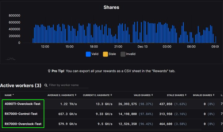 GeForce RTX 4090 Ti i Radeon RX 7000 zauważone u „górników” - ilustracja #1