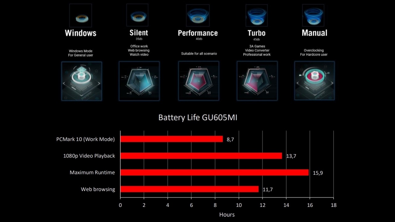 Żródło: ASUS - Gaming bez kompromisów, czyli jak ASUS ROG Zephyrus G16 łamie stereotypy o laptopach do grania - wiadomość - 2024-07-01